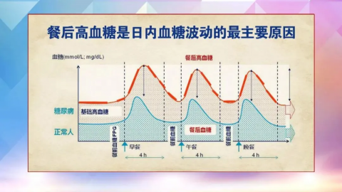 餐后血糖波动大,比空腹血糖高更危险!教您控糖新吃法,让血糖更稳定