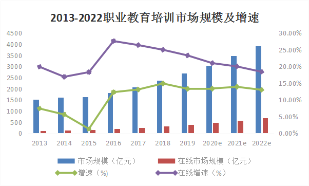 教培行业蓬勃发展,k12赛道剑指万亿规模