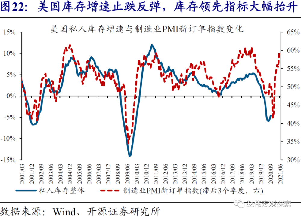六爻预测美国经济总量_美国经济大萧条图片