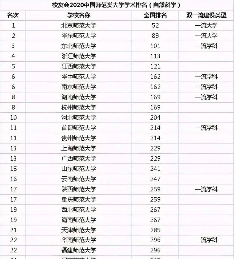 英语师范排名_华南师范大学