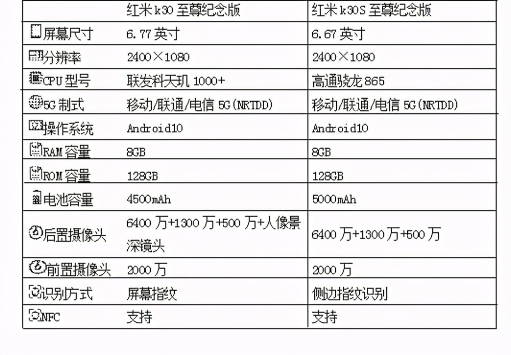 红米k30和红米k30s至尊纪念版,到底谁更值得入手呢?