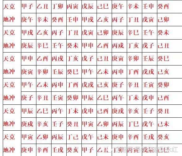 中天易学分享:六十甲子天克地冲表以及化解方法