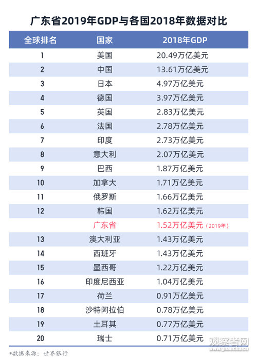 各省gdp排名统一核算_GDP统一核算背后 新一轮城市竞争打响(3)