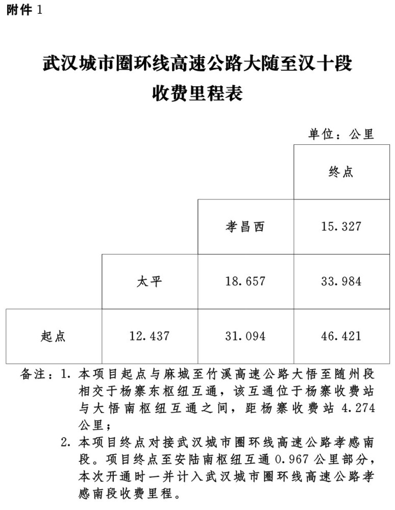 孝昌西高速(孝洪高速北段)2月1日凌晨0时正式通车!