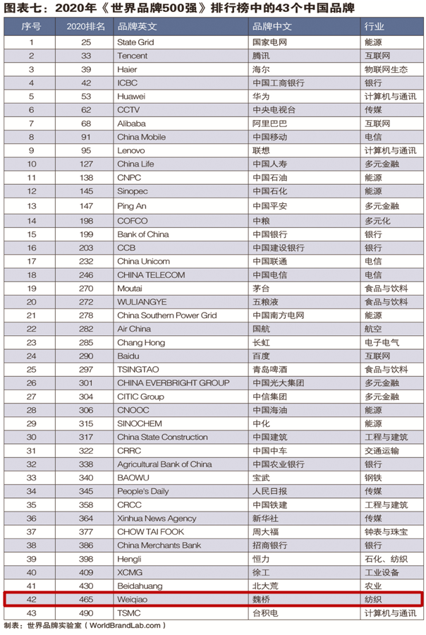 邹平企业排名_邹平一中南校区(2)