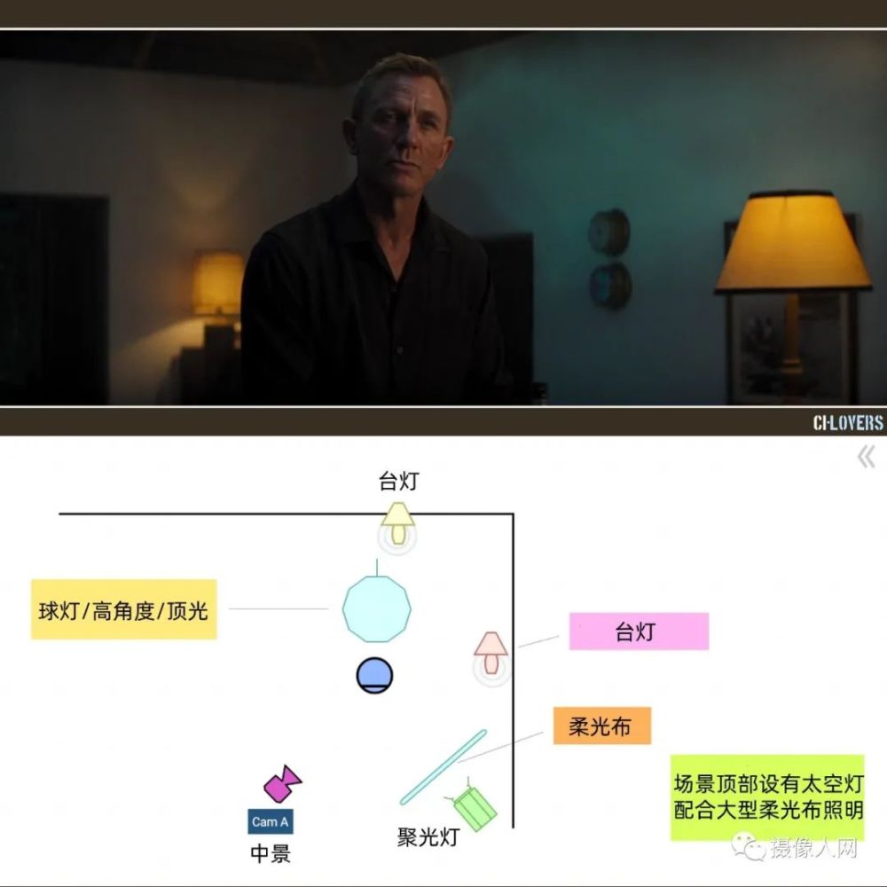 30张灯位详解图教你塑造有质感的电影布光