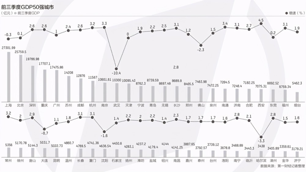 黑龙江省经济总量以及人居gdp_黑龙江省各市gdp(3)