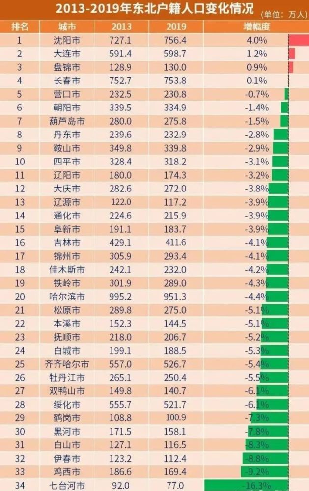 中国各朝人口_中国各朝代人口数量,近年人口减少可能毁掉中华文明(3)