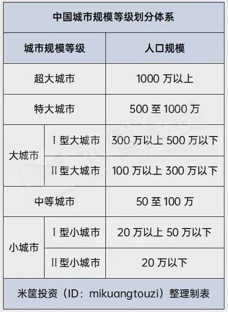 城市人口等级_日本城市和人口分布图