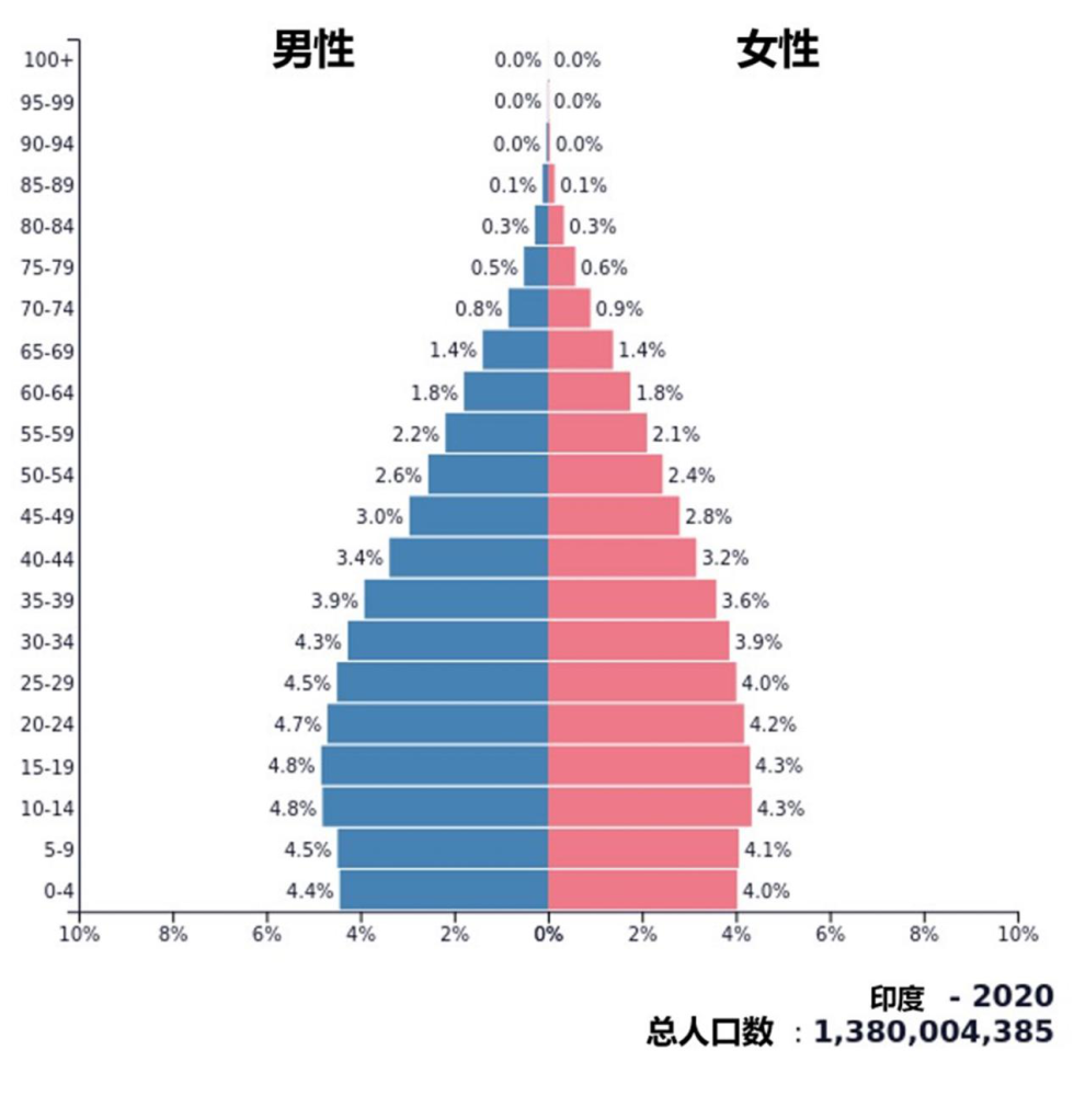 美国人看待印度人口大爆炸_印度疫情大爆炸图片