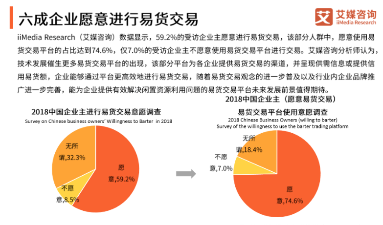 易货交易是指企业(个人)在买卖双方之间进行的货物或服务等值或基本