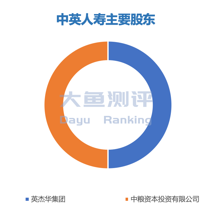 中英人寿排名_中英人寿