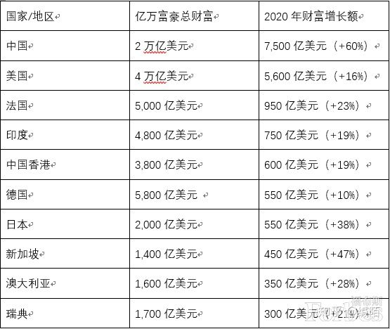 2020年经济总量翻一翻是多少_2020年烟草税收是多少(3)