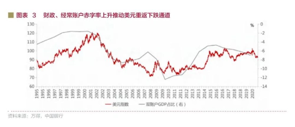 美国2021年gdp比重(3)