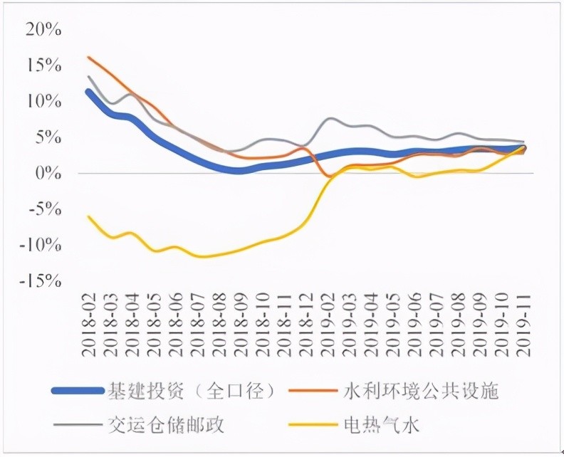 预计2021年中国经济增长78左右