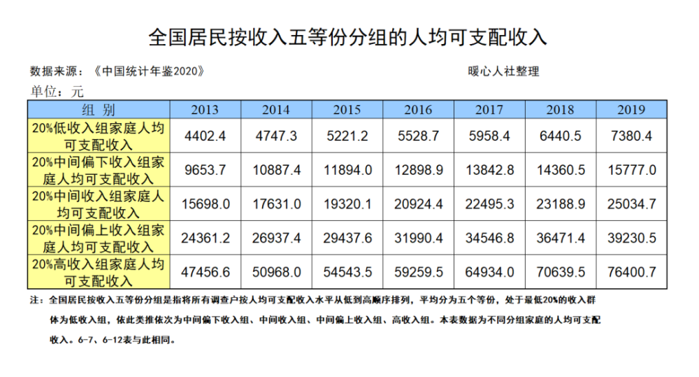 六亿人口收入_人口普查