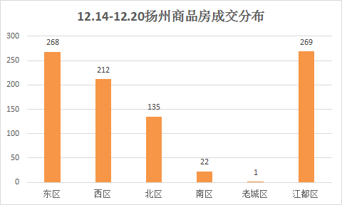 扬州广陵区20年gdp多少_近十年来人口增长最多的五个省份 广东 浙江 江苏 山东和河南(3)