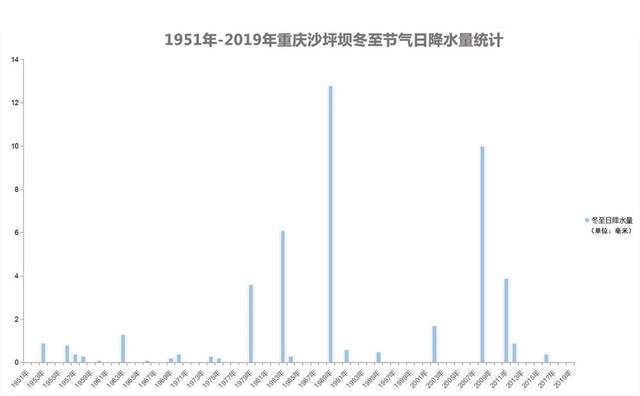 冬至GDP(2)