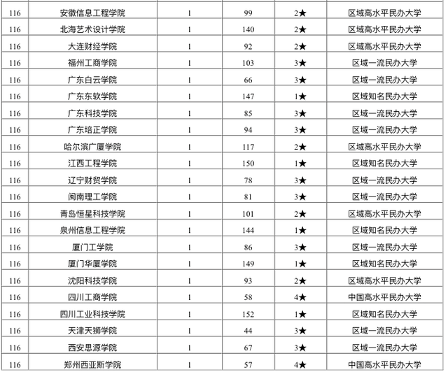 北京民办学校排名_北京顺义民办小学排名(3)