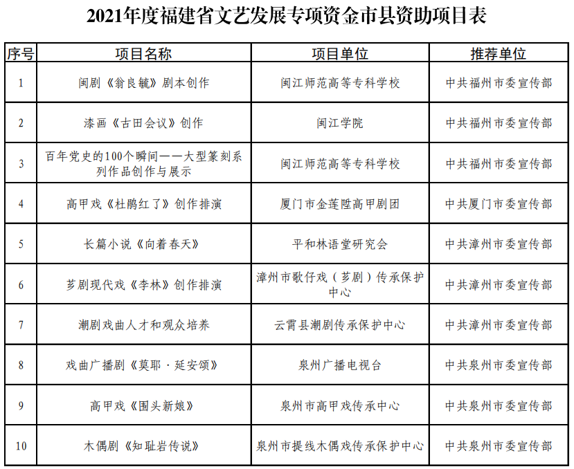 2021福建各县市gdp_福建各地市2020年gdp(3)