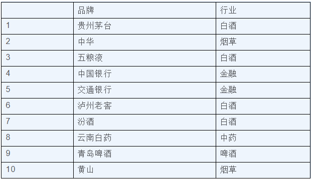 排名以拼音_拼音字母表(3)