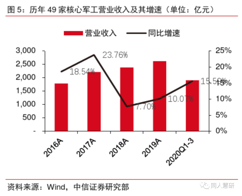 军工企业算入GDP_军工企业车间