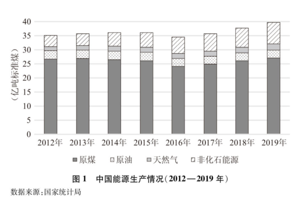 假设经济中的总量生产函数_三角函数(3)