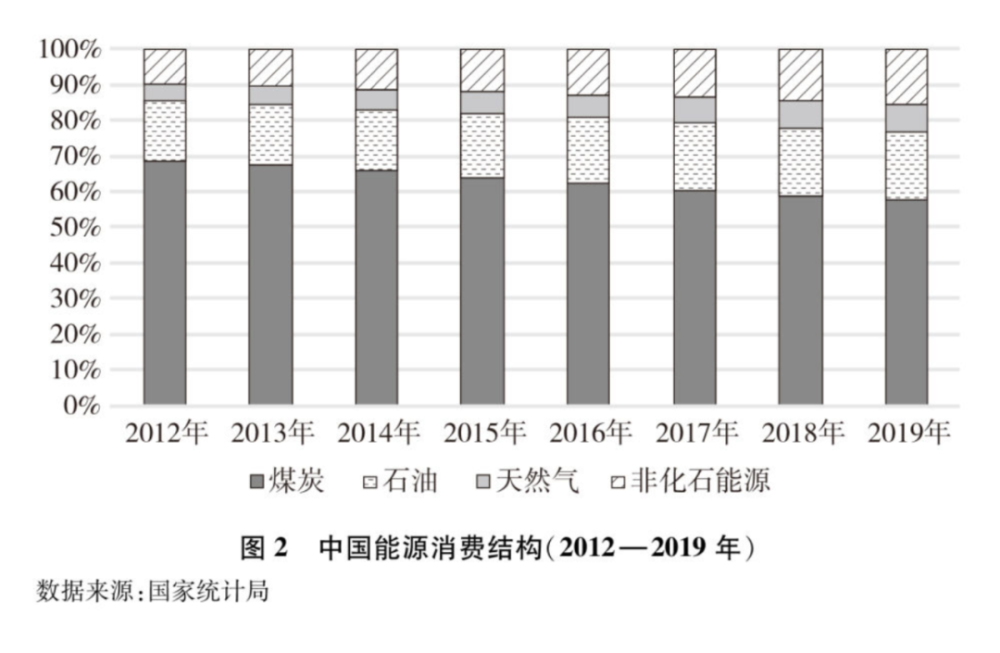 国统局统计淮安gdp能有多少_淮安中保大厦有多少层(3)