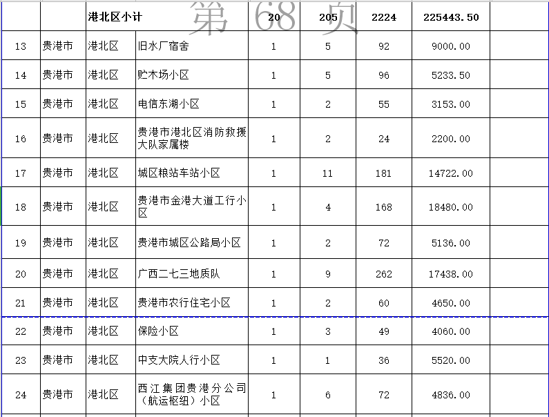 2021年,贵港迎来巨变!_腾讯新闻