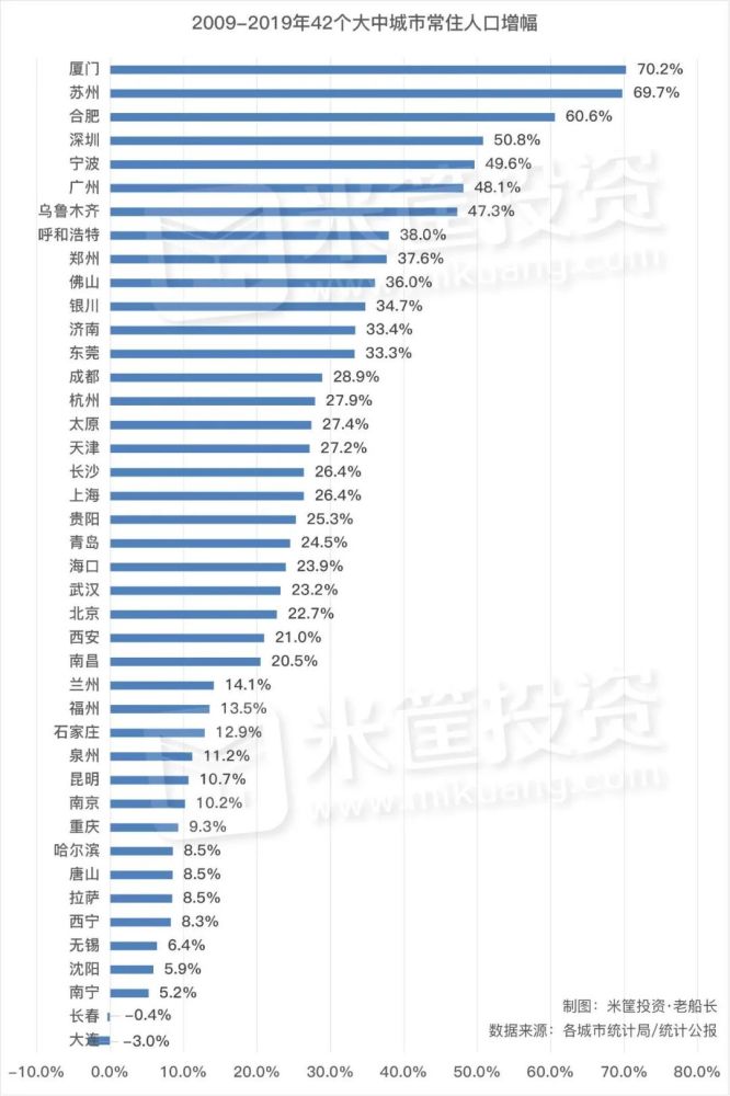 2020东莞常住人口_东莞地图(2)