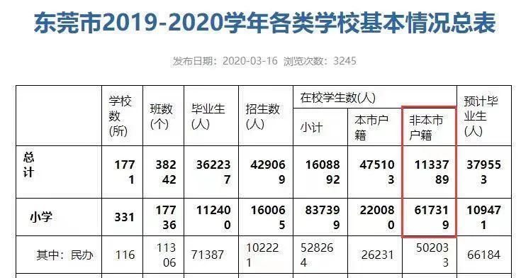 2020年省市gdp房产占比_已有山东 河南 湖南 江苏 西藏 安徽 湖北等10省份公布2018年GD(2)