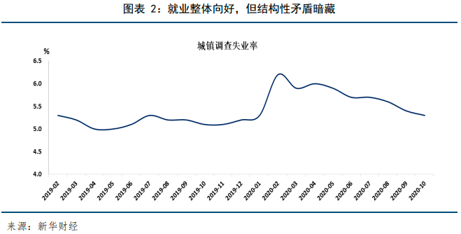 2020国内经济总量_2020世界经济总量图片(2)