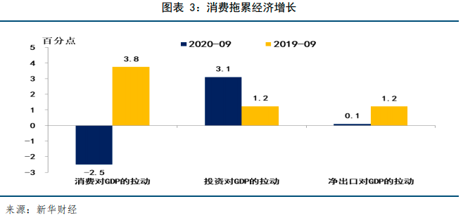 2021gdp分析_全国gdp分析图