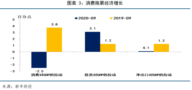 2021重庆市gdp2020_重庆市各区县gdp排名(3)