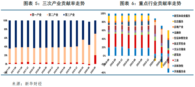 2020国内经济总量_2020世界经济总量图片(2)