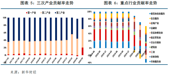 2020国内省份gdp排行柱状图_万象城 一哥 地位不保 是谁那么大口气(3)