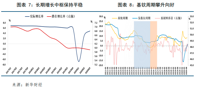 2020国内经济总量_2020世界经济总量图片(3)