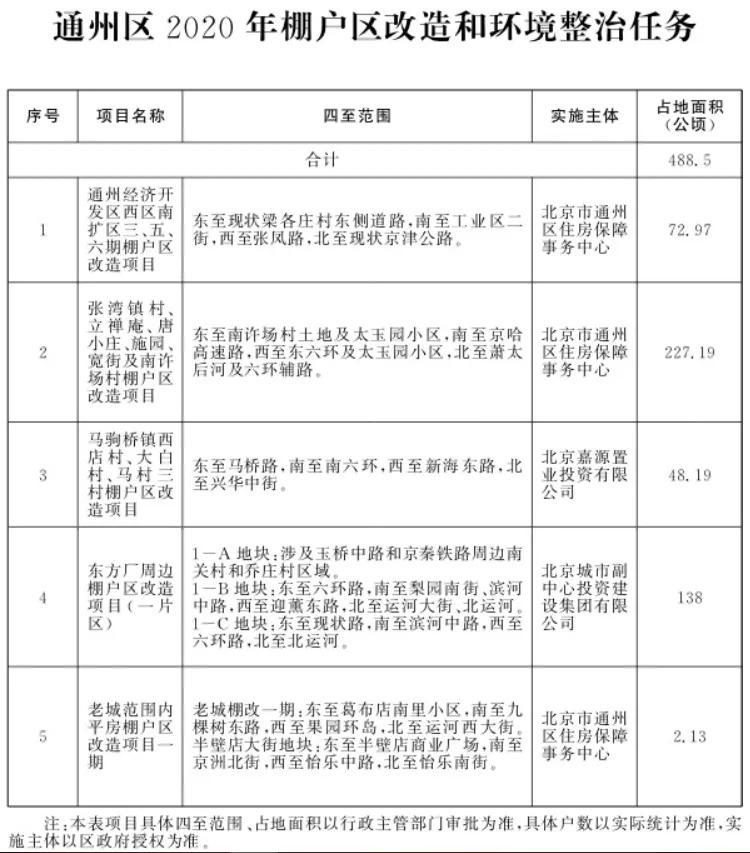 拆迁户口冻结后新增人口补偿_银行卡冻结图片(3)