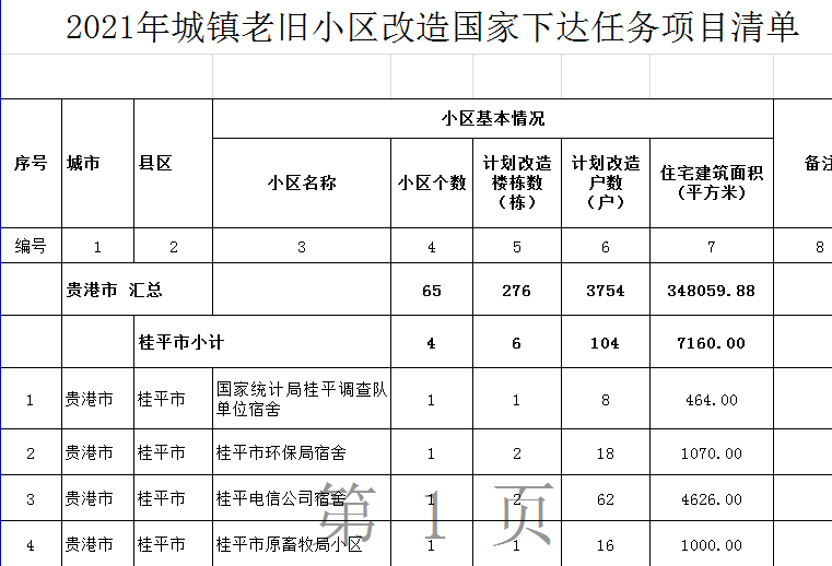 定了!2021年贵港老旧小区改造名单来了,快看看有没有你家