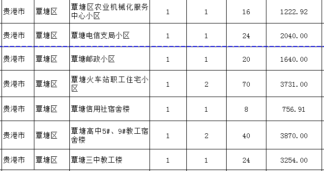 列入明年城镇老旧小区改造项目须在2021年6月底前全面开工建设,小区内