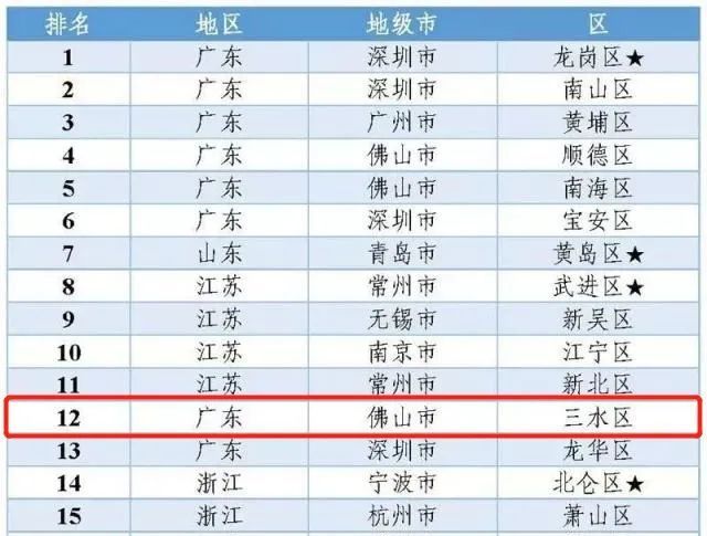 三水区工业gdp_三水区2019年三季度工业经济运行分析(2)