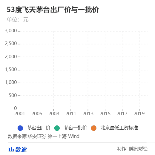 如果投资股票一年挣不到30为什么不去买贵州茅台呢