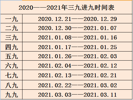 "数九寒天"模式开启啦!赤峰明日将迎本周"最暖"!