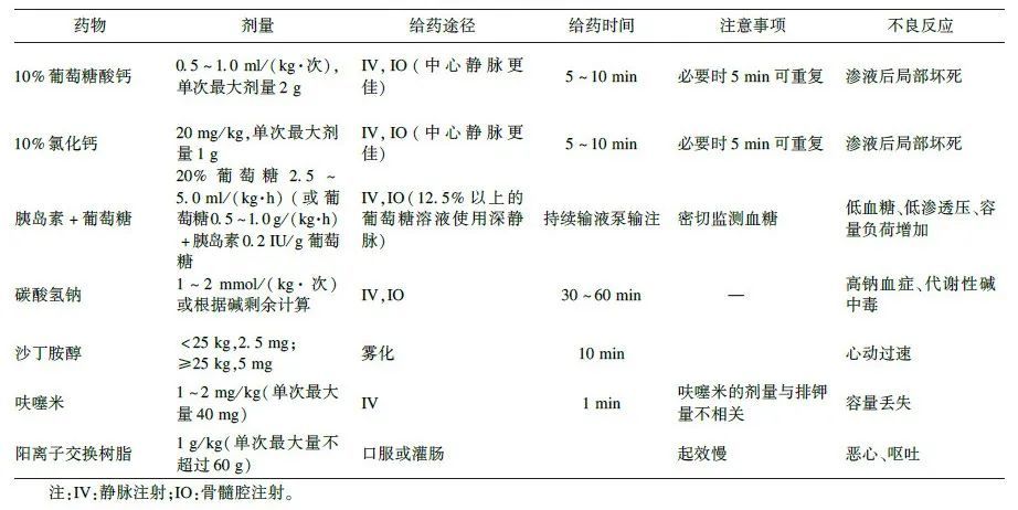 3个病例,看看那些令人胆寒的儿科生化极值!