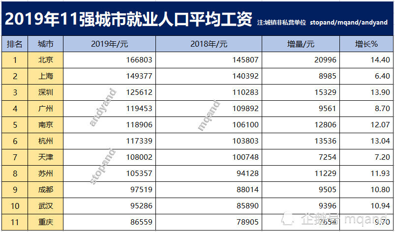 杭州就业人口_杭州西湖图片