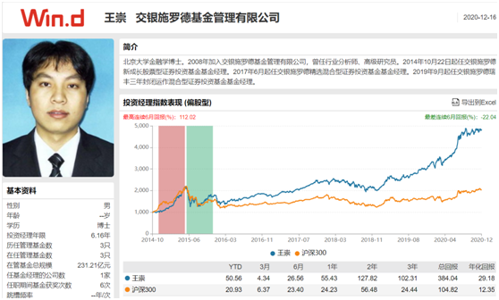 交银三剑客杨浩王崇何帅