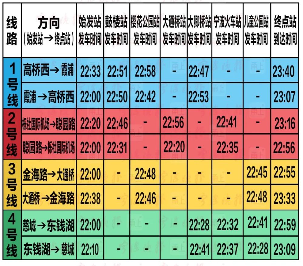 【内含福利】北上慈城,南下东钱湖,宁波4号线原来这么