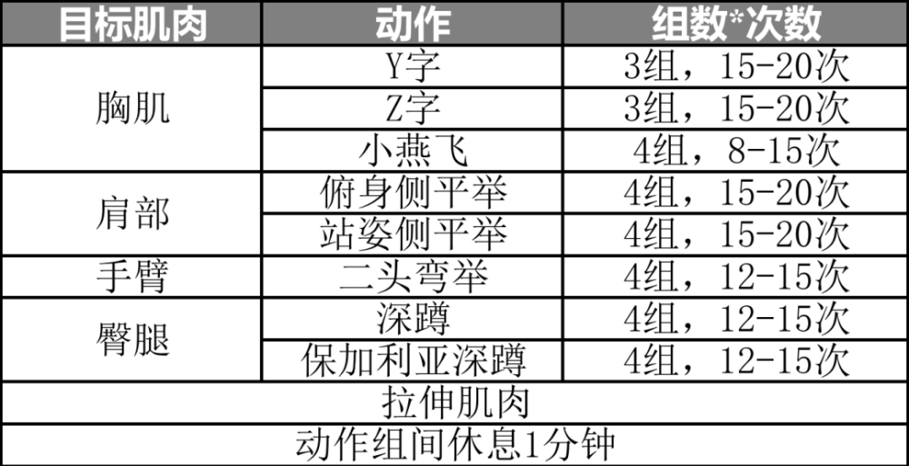 健身人口_报告显示中国健身人口超7000万 教练月均收入7300元