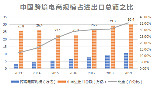 世界GDP2021预测_印度疫情失控 背景 原因 影响及投资建议