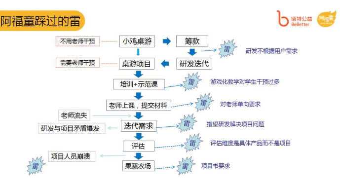 后端开发游戏软件_游戏后端开发_游戏开发后端